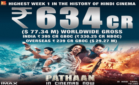 शाहरुख-दीपिका की फिल्म 'पठान' ने पहले हफ्ते में कमाए 634 करोड़ रुपये, बना डाले कई रिकॉर्ड